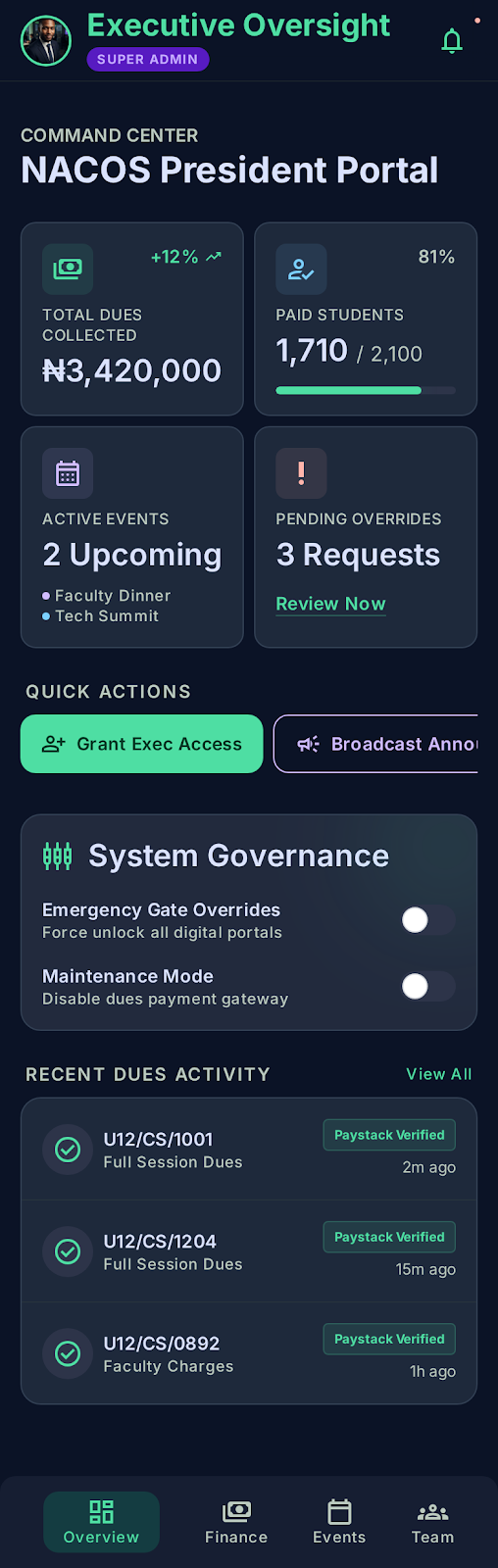 Koinivo executive overview showing dues, member, event, and payment activity